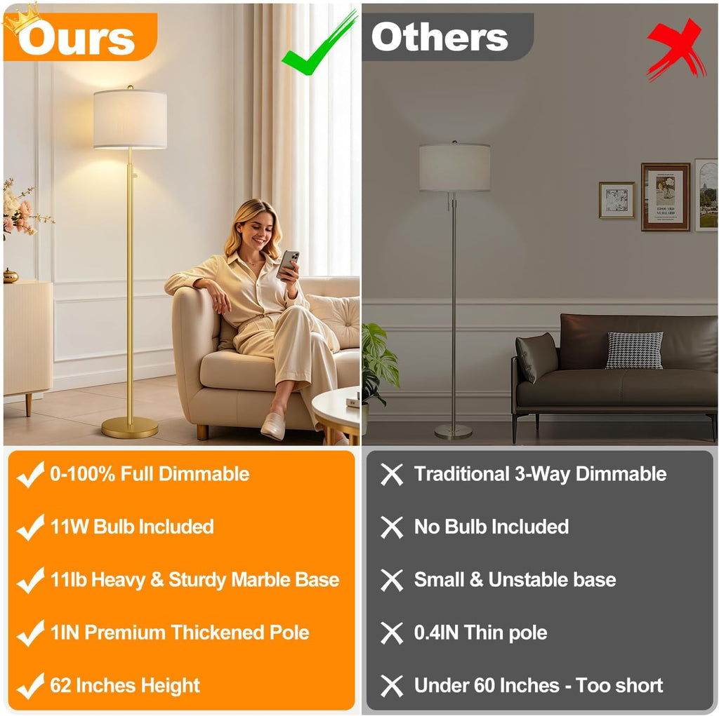 Nintiue 【Upgraded】 Dimmable Floor Lamp for Living Room, 11W LED Bulb Included, Modern Standing Lamp, Tall Pole Light with Linen Shade for Bedroom Reading Office Corner Nursery-Gold